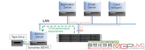 D2D2T模式可以兼顾性能和可靠性