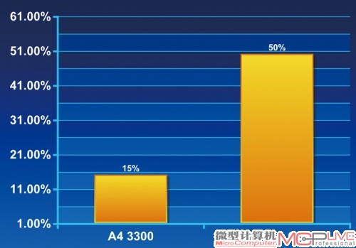 高清播放处理器占用