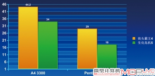 游戏性能测试