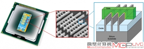 22nm的3D晶体管给人们带来了惊喜，但在Intel的路线图里，它不过也只是一个过客……