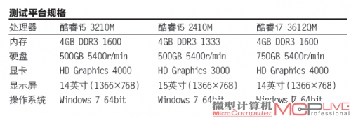 测试平台规格