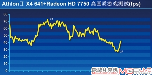 平均帧率：57fps