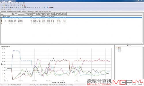 A点平均传输速率:41.97Mb/s