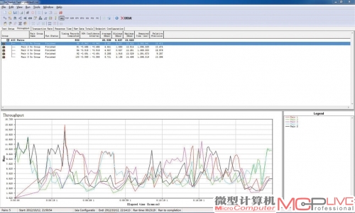 B点平均传输速率:25.46Mb/s