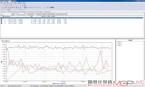 A点平均传输速率:46.68Mb/s