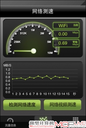 A点平均传输速率:5.52Mb/s