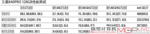 三星840PRO 128GB性能测试