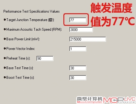 图13：GTX Titan的GPU核心温度达到77℃时，GPUBoost 2.0机制会被触发。