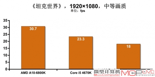 新桌面级整合平台解析与性能体验