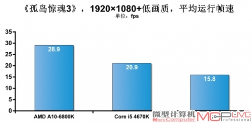 新桌面级整合平台解析与性能体验