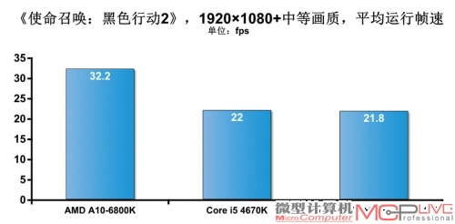 新桌面级整合平台解析与性能体验