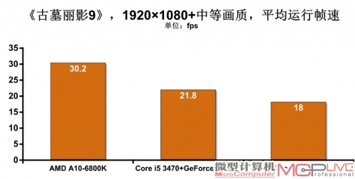 新桌面级整合平台解析与性能体验