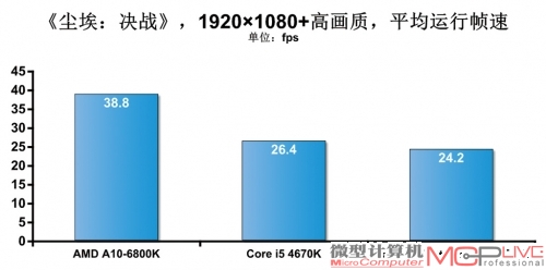 新桌面级整合平台解析与性能体验