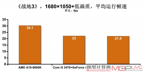 新桌面级整合平台解析与性能体验