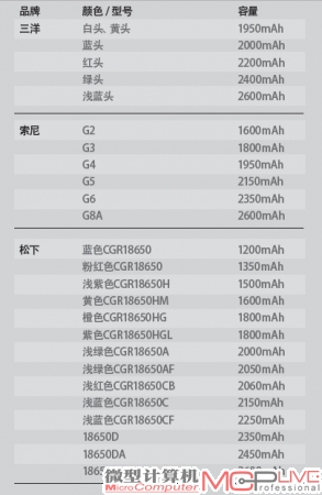 目前世界上主要的电芯供应商，各供应商的产品特色是什么？