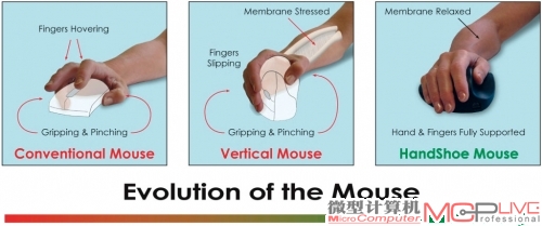 关于鼠标人体工学原理的研究，一直没有停止过。