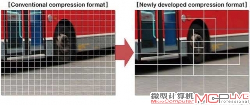 H.265的编码方式更有侧重点，从而降低了整体码率，提高了编码4效率。