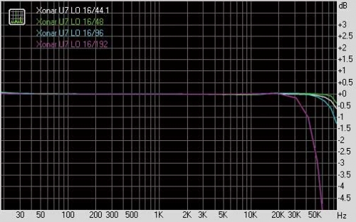 ① Frequency response(频响曲线)@立体声输出