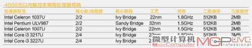 4000元以内触控本常用处理器规格