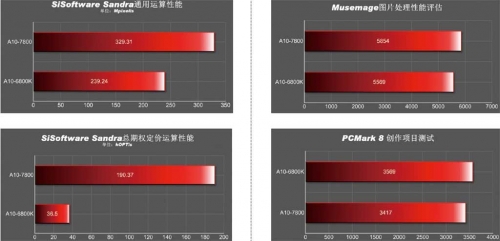 威力巨大 异构运算性能测试