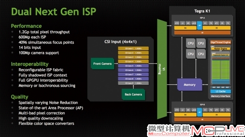 Tegra K1的双IPS支持功能更为先进，性能更为强大。