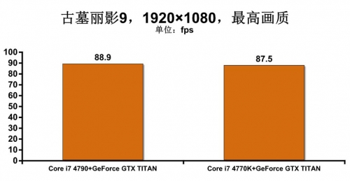 Haswell Refresh处理器深度解析