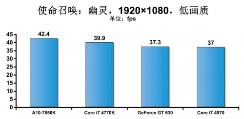 更强的独显游戏平台 游戏性能测试