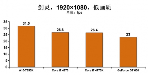 更强的独显游戏平台 游戏性能测试