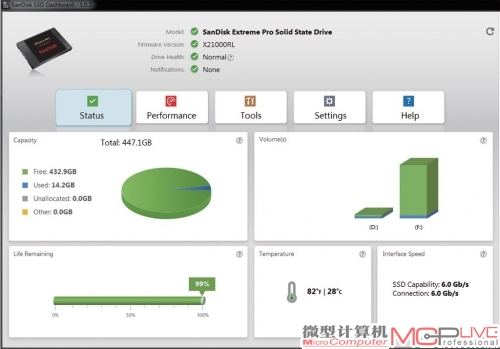 Sandisk SSD Dashboard可对包括固态硬盘温度、寿命在内的多项关键指标进行监控。