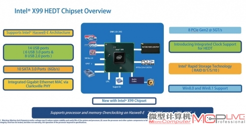 英特尔公布的X99芯片组架构图。