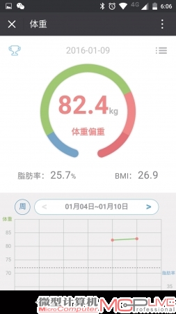 每次称重后的数据会保存在手机上，然后以曲线的形式表现出来，看起来简单明了。